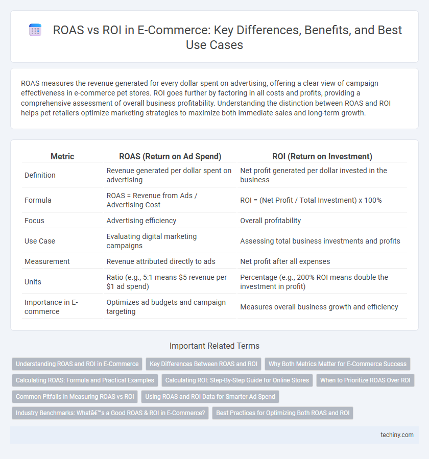 ROAS vs ROI in E-Commerce: Key Differences, Benefits, and Best Use Cases