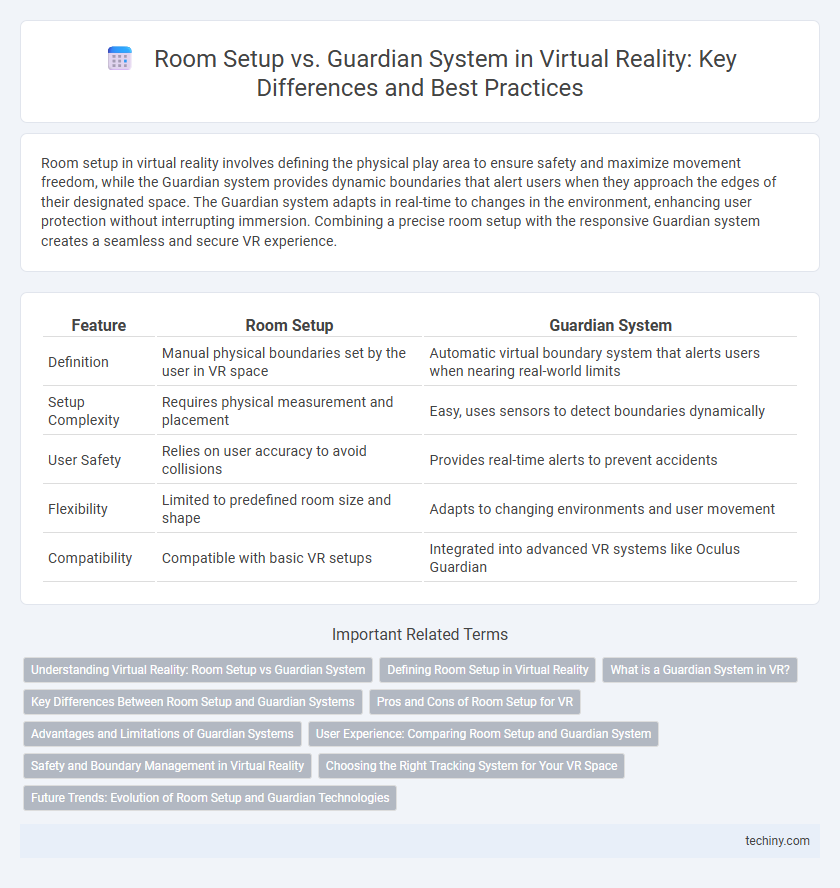 Room Setup vs. Guardian System in Virtual Reality: Key Differences and Best Practices