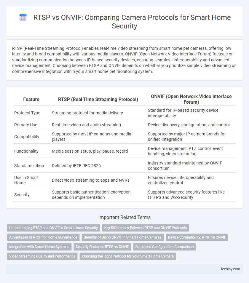 RTSP vs ONVIF: Comparing Camera Protocols for Smart Home Security