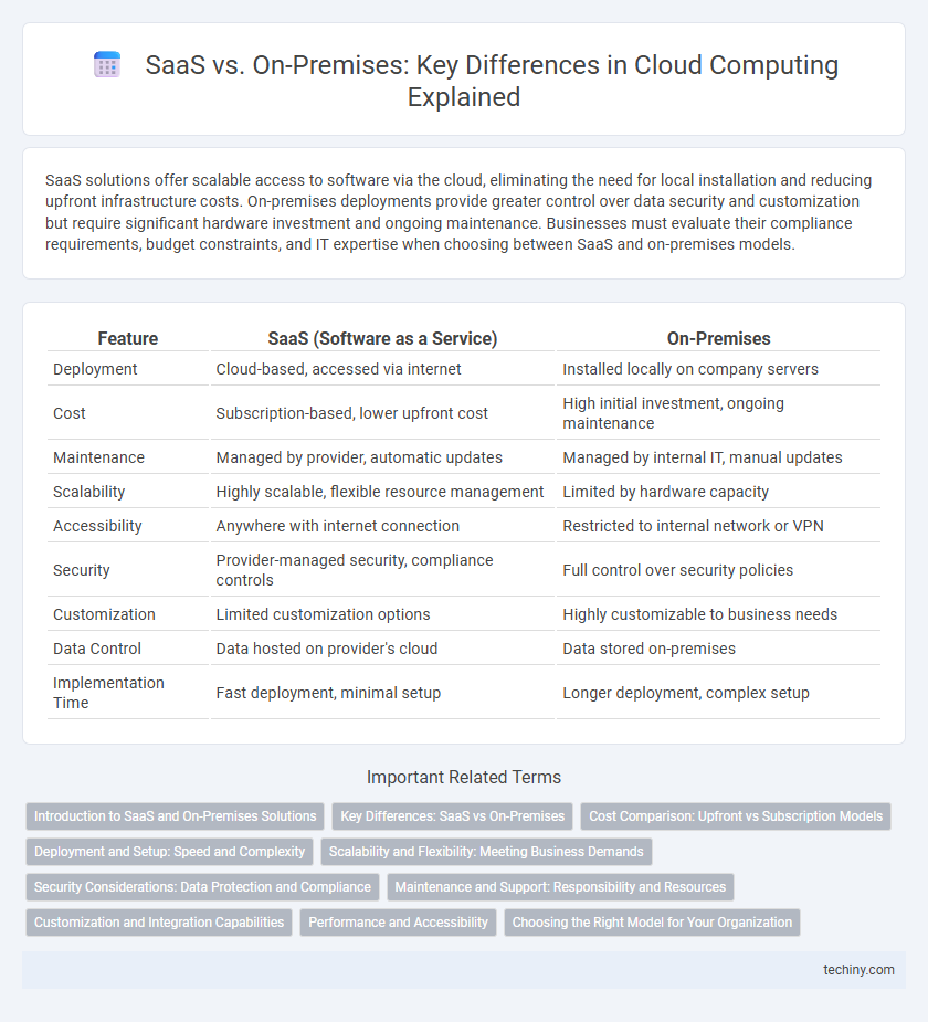 SaaS vs. On-Premises: Key Differences in Cloud Computing Explained