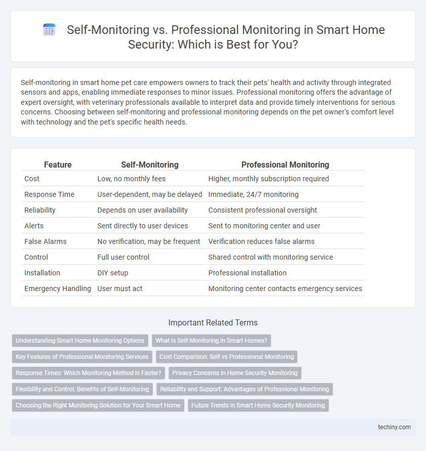 Self-Monitoring vs. Professional Monitoring in Smart Home Security: Which is Best for You?