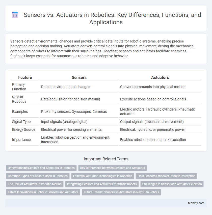 Sensors vs. Actuators in Robotics: Key Differences, Functions, and Applications
