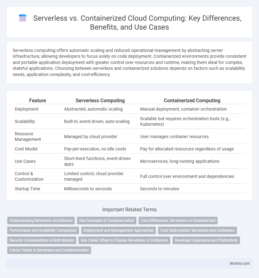 Serverless vs. Containerized Cloud Computing: Key Differences, Benefits, and Use Cases