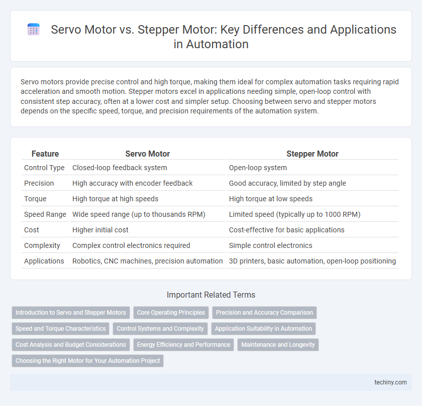 Servo Motor vs. Stepper Motor: Key Differences and Applications in Automation