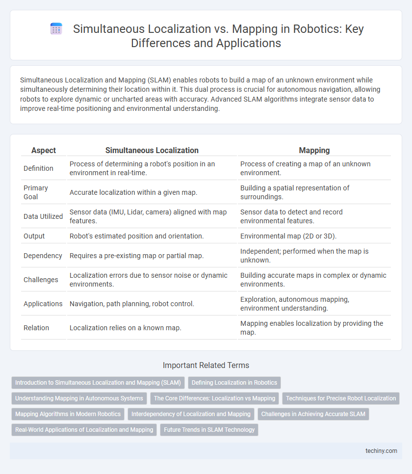 Simultaneous Localization vs. Mapping in Robotics: Key Differences and Applications