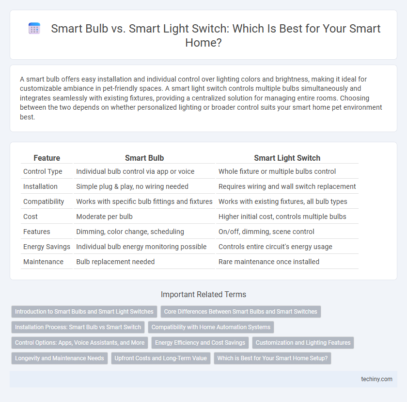 Smart Bulb vs. Smart Light Switch: Which Is Best for Your Smart Home?