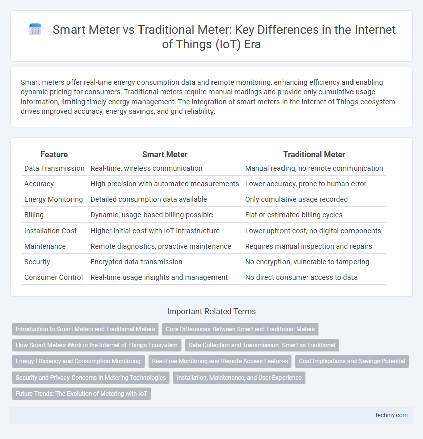 Smart Meter vs Traditional Meter: Key Differences in the Internet of Things (IoT) Era