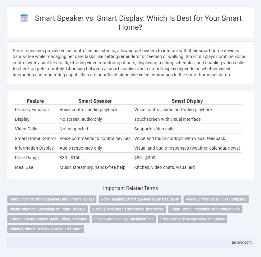Smart Speaker vs. Smart Display: Which Is Best for Your Smart Home?