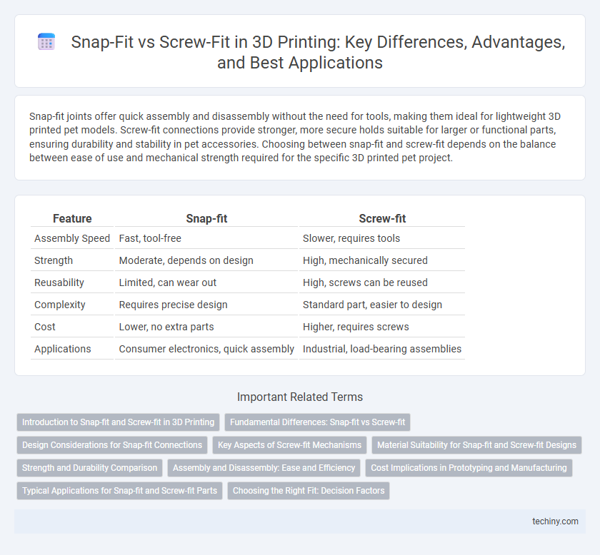 Snap-Fit vs Screw-Fit in 3D Printing: Key Differences, Advantages, and Best Applications