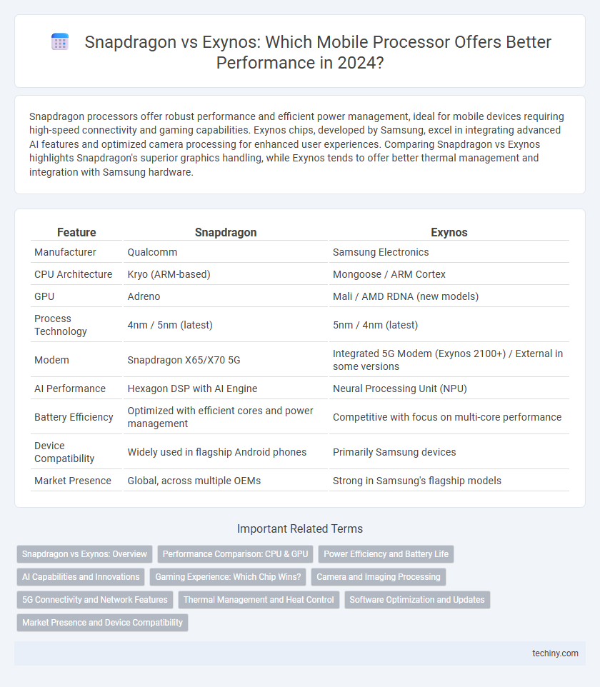 Snapdragon vs Exynos: Which Mobile Processor Offers Better Performance in 2024?