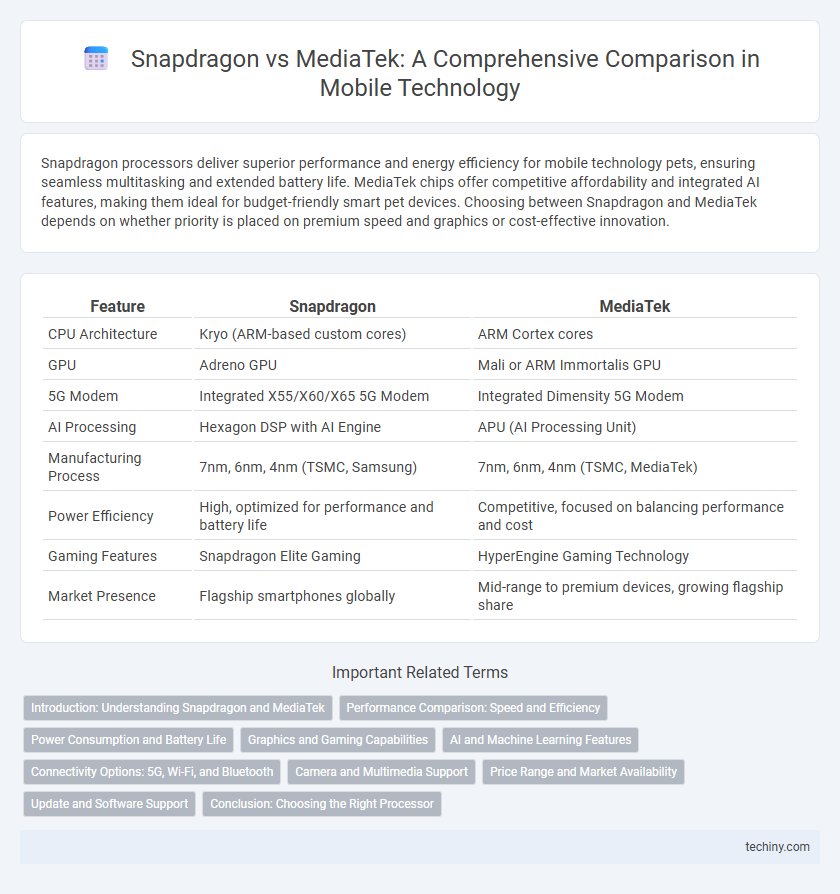 Snapdragon vs MediaTek: A Comprehensive Comparison in Mobile Technology