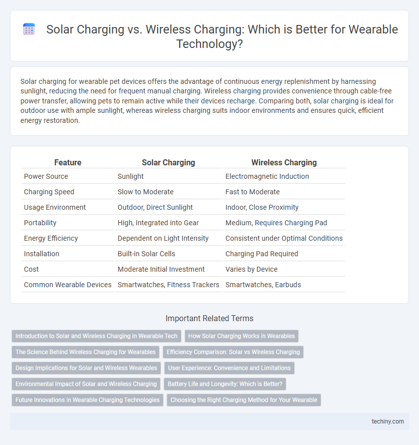 Solar Charging vs. Wireless Charging: Which is Better for Wearable Technology?