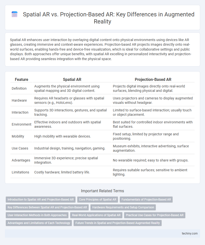 Spatial AR vs. Projection-Based AR: Key Differences in Augmented Reality