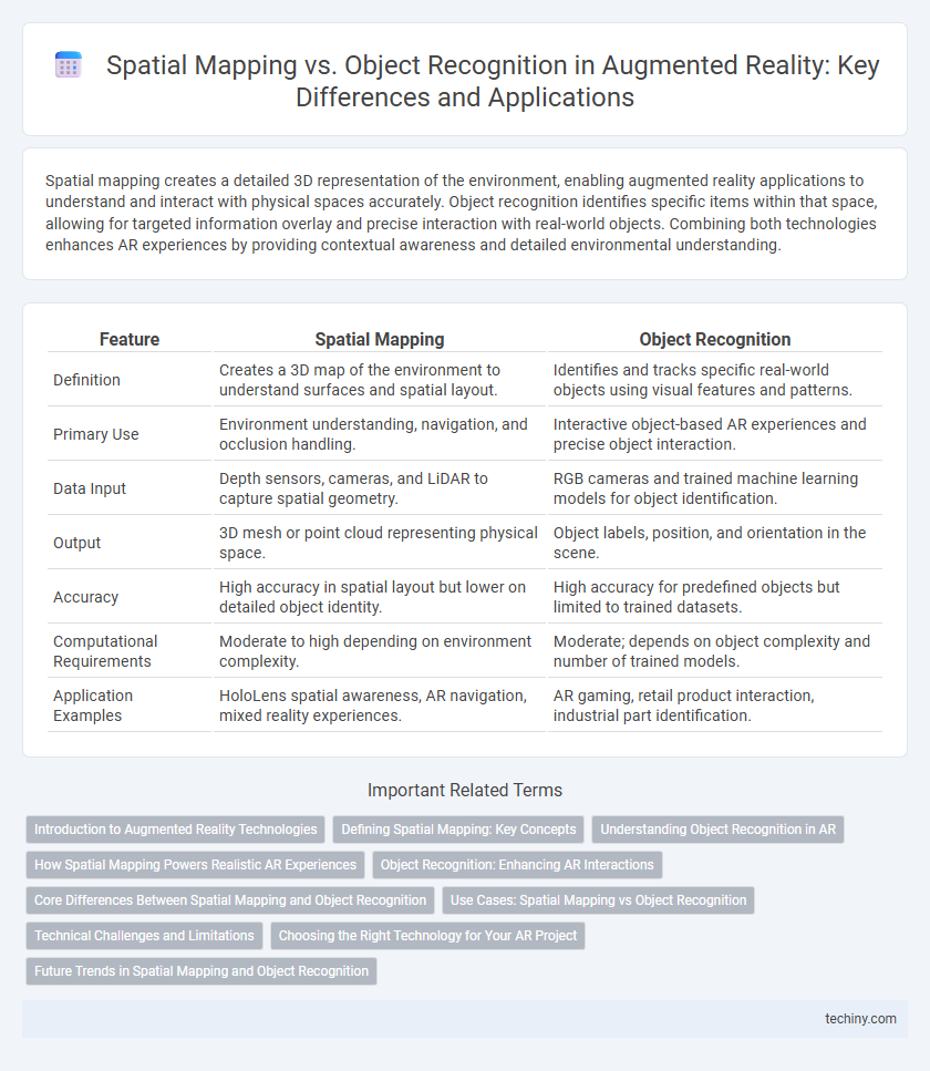 Spatial Mapping vs. Object Recognition in Augmented Reality: Key Differences and Applications