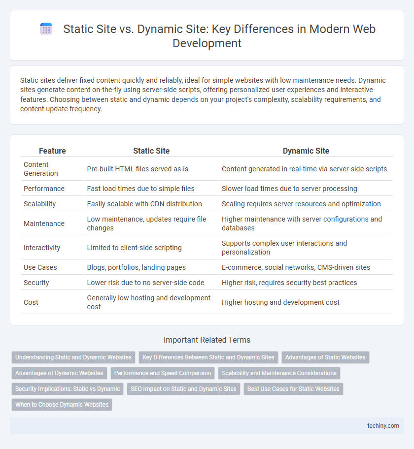 Static Site vs. Dynamic Site: Key Differences in Modern Web Development