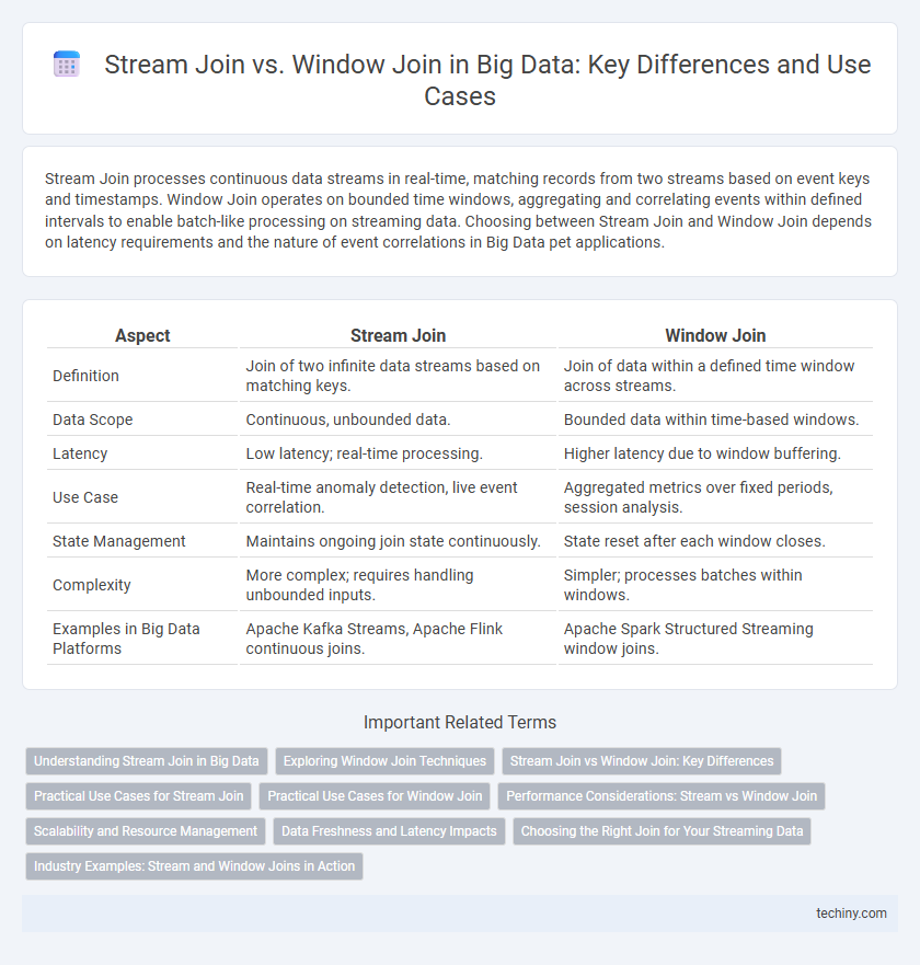 Stream Join vs. Window Join in Big Data: Key Differences and Use Cases