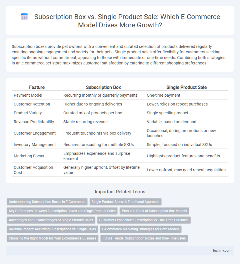 Subscription Box vs. Single Product Sale: Which E-Commerce Model Drives More Growth?