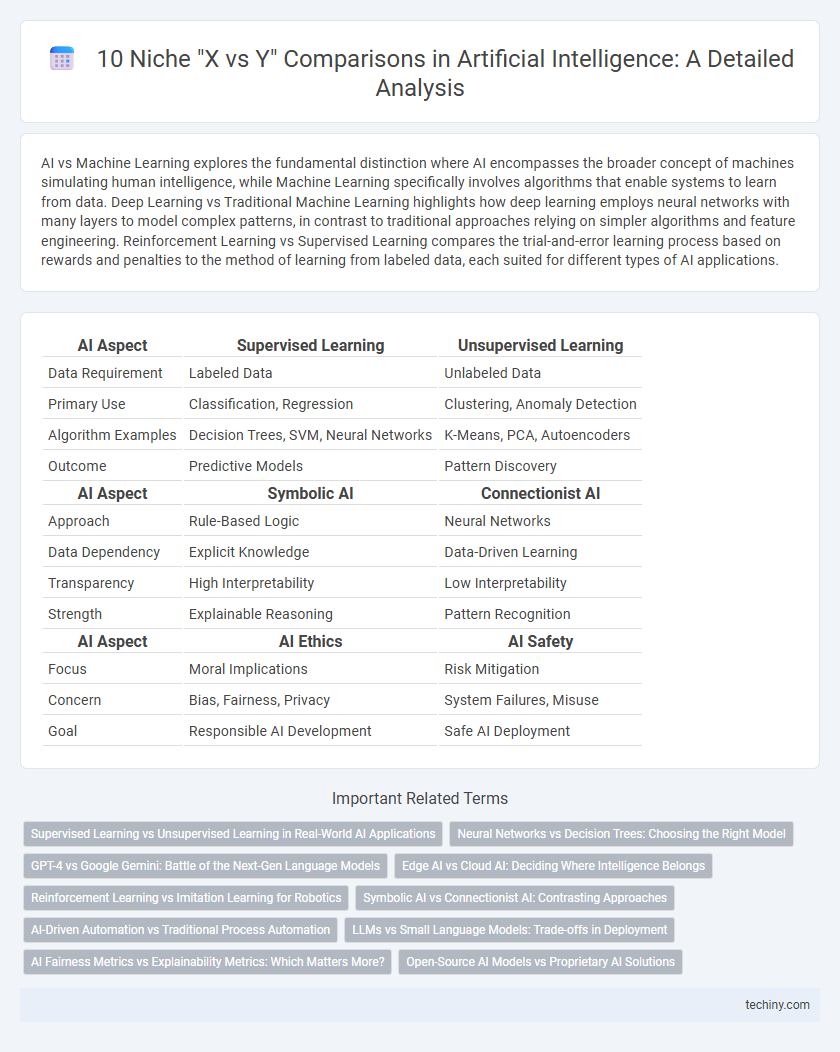 10 Niche X vs Y Comparisons in Artificial Intelligence: A Detailed Analysis