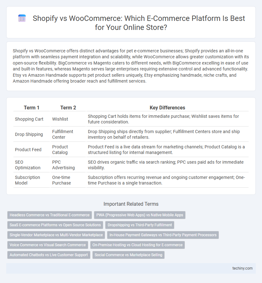 Shopify vs WooCommerce: Which E-Commerce Platform Is Best for Your Online Store?