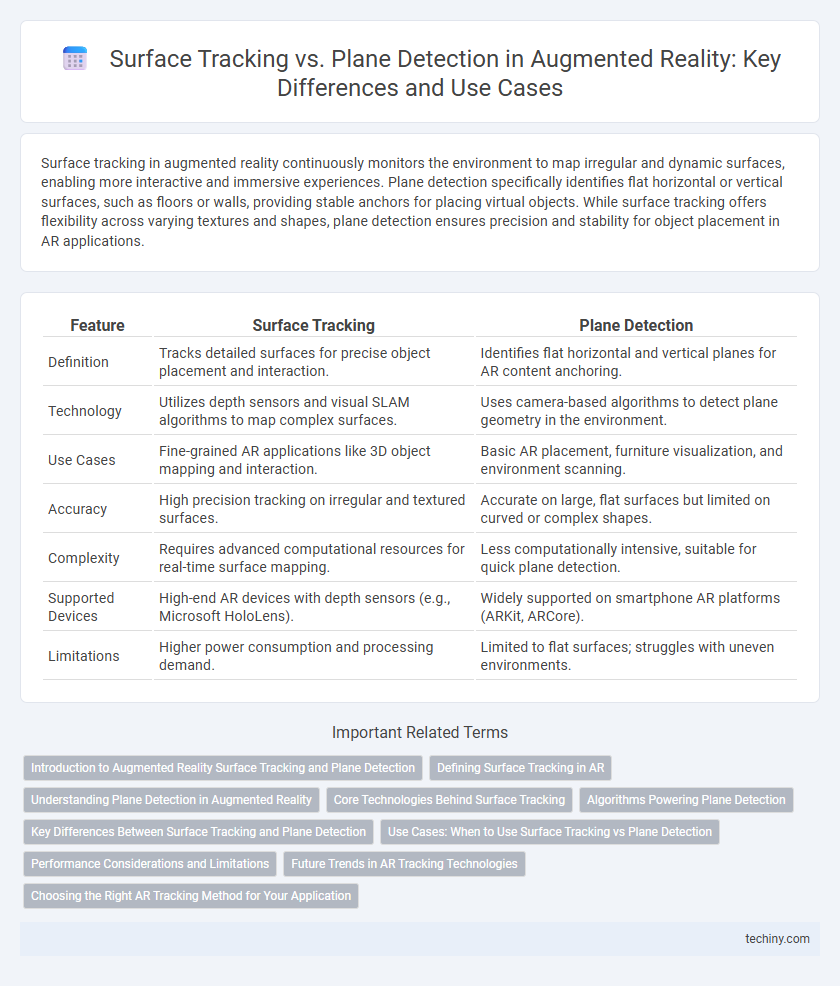 Surface Tracking vs. Plane Detection in Augmented Reality: Key Differences and Use Cases