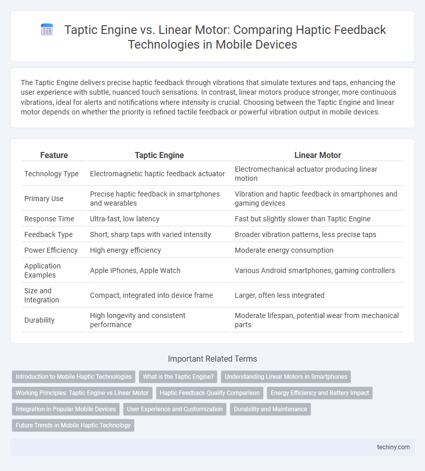 Taptic Engine vs. Linear Motor: Comparing Haptic Feedback Technologies in Mobile Devices