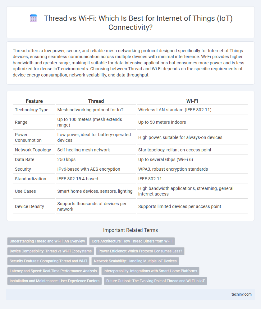 Thread vs Wi-Fi: Which Is Best for Internet of Things (IoT) Connectivity?