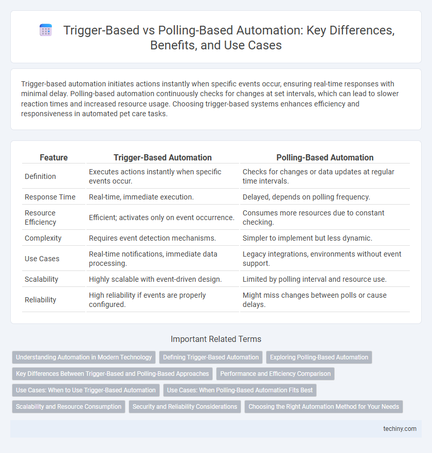 Trigger-Based vs Polling-Based Automation: Key Differences, Benefits, and Use Cases