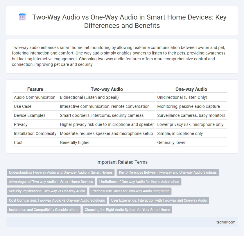 Two-Way Audio vs One-Way Audio in Smart Home Devices: Key Differences and Benefits