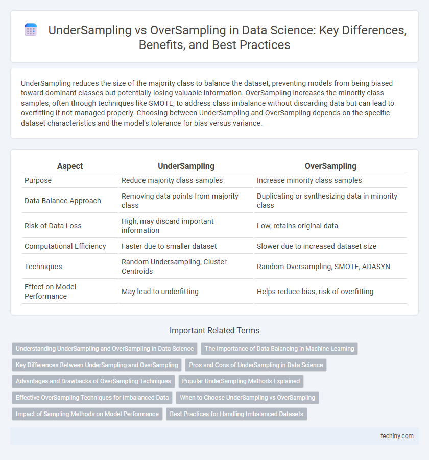 UnderSampling vs OverSampling in Data Science: Key Differences, Benefits, and Best Practices