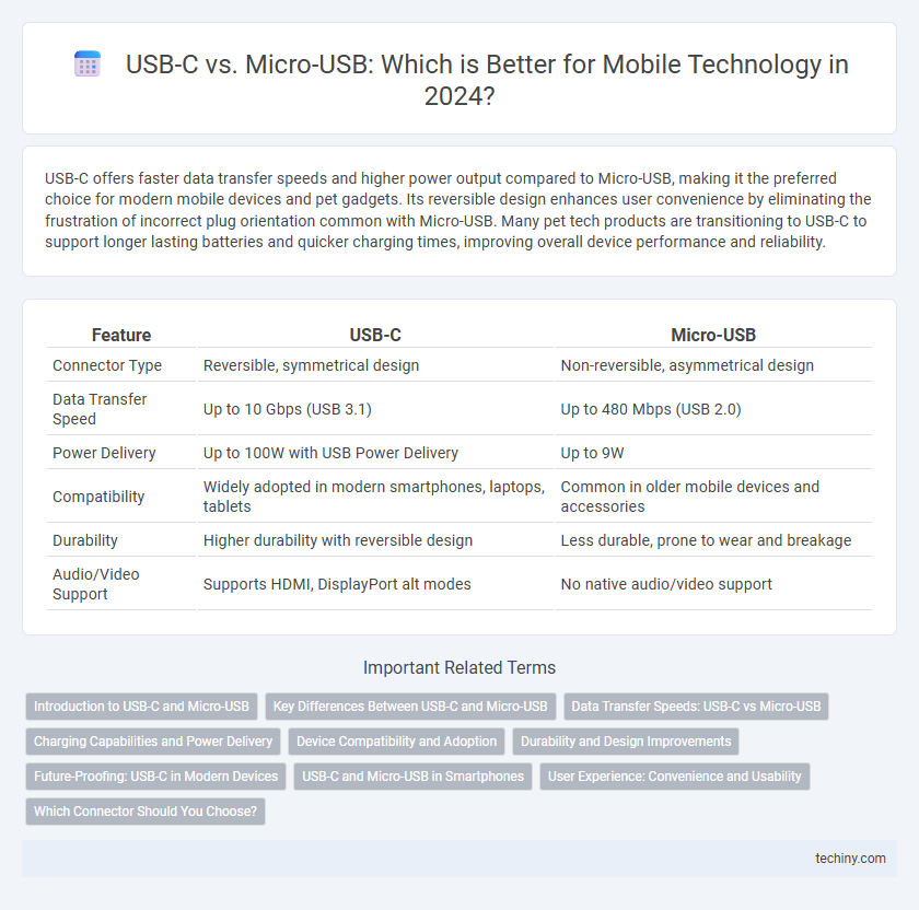 USB-C vs. Micro-USB: Which is Better for Mobile Technology in 2024?