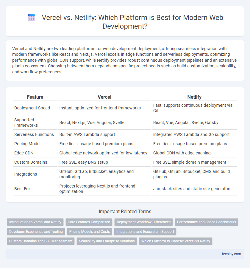 Vercel vs. Netlify: Which Platform is Best for Modern Web Development?