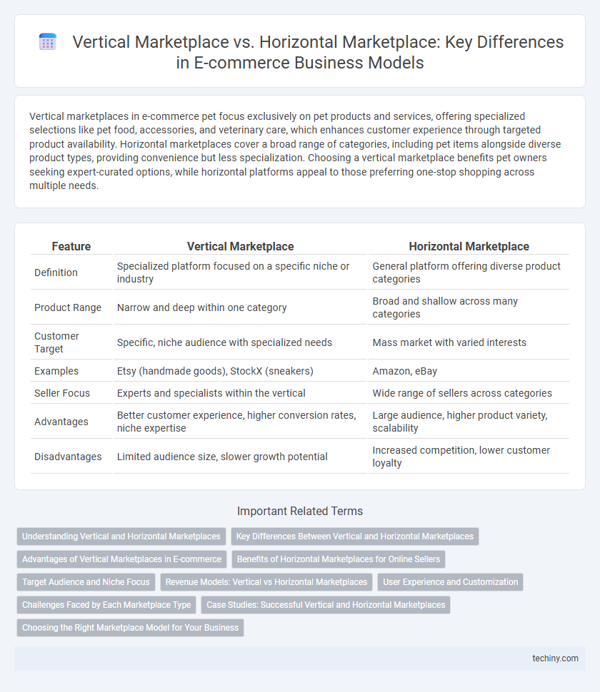 Vertical Marketplace vs. Horizontal Marketplace: Key Differences in E-commerce Business Models