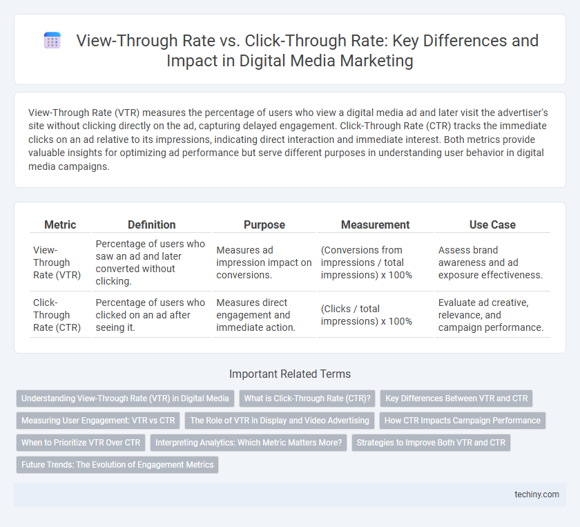 View-Through Rate vs. Click-Through Rate: Key Differences and Impact in Digital Media Marketing