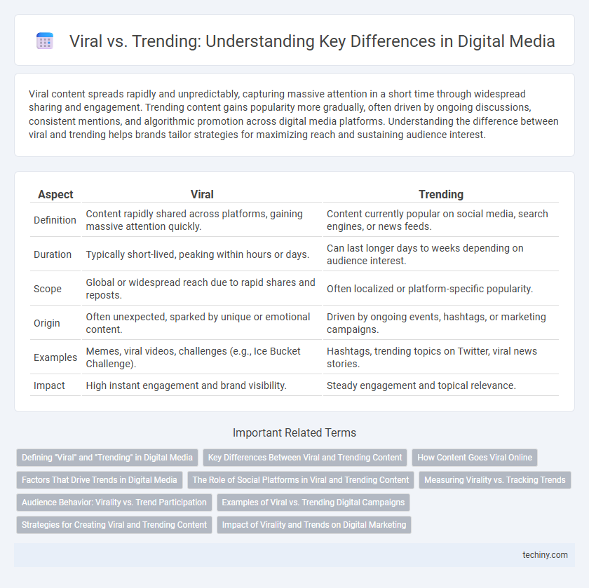 Viral vs. Trending: Understanding Key Differences in Digital Media