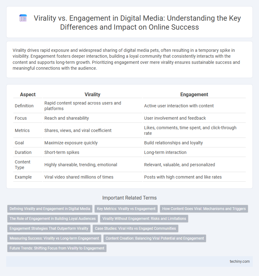 Virality vs. Engagement in Digital Media: Understanding the Key Differences and Impact on Online Success