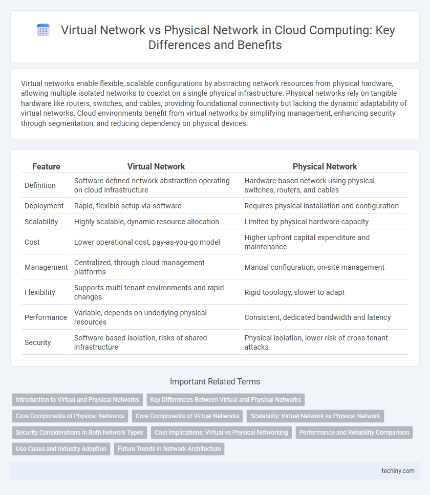 Virtual Network vs Physical Network in Cloud Computing: Key Differences and Benefits