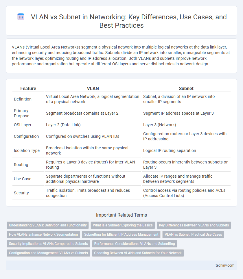 VLAN vs Subnet in Networking: Key Differences, Use Cases, and Best Practices