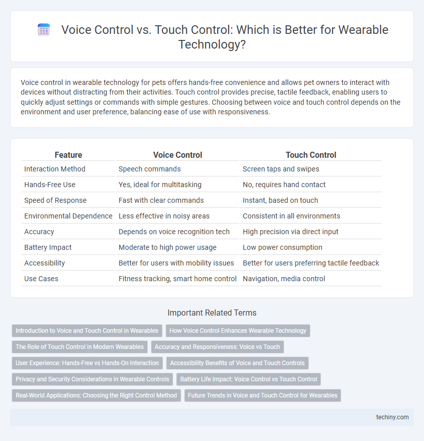Voice Control vs. Touch Control: Which is Better for Wearable Technology?