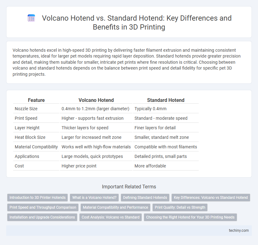 Volcano Hotend vs. Standard Hotend: Key Differences and Benefits in 3D Printing