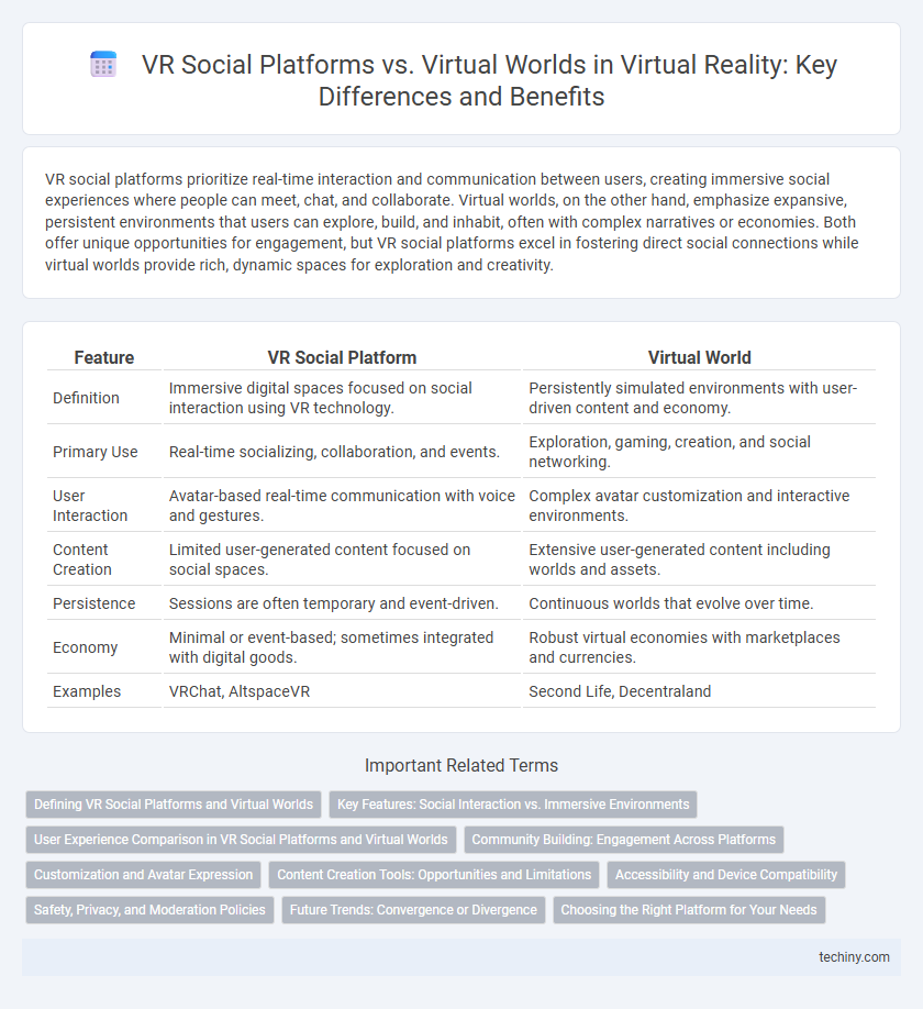 VR Social Platforms vs. Virtual Worlds in Virtual Reality: Key Differences and Benefits