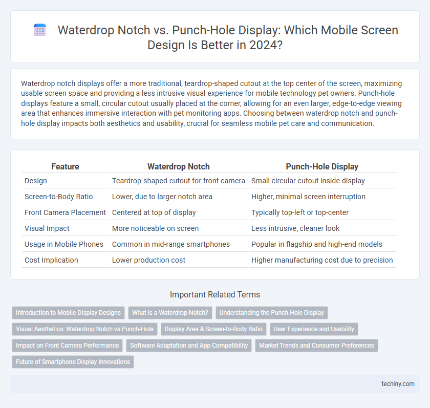 Waterdrop Notch vs. Punch-Hole Display: Which Mobile Screen Design Is Better in 2024?