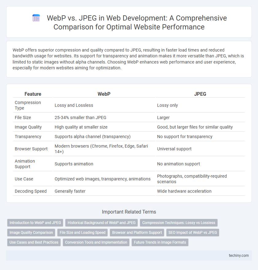 WebP vs. JPEG in Web Development: A Comprehensive Comparison for Optimal Website Performance