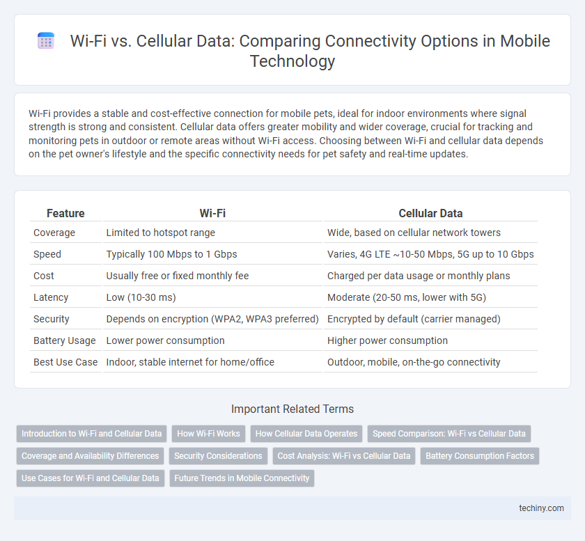Wi-Fi vs. Cellular Data: Comparing Connectivity Options in Mobile Technology