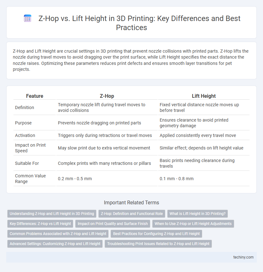 Z-Hop vs. Lift Height in 3D Printing: Key Differences and Best Practices