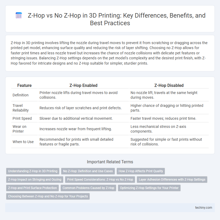 Z-Hop vs No Z-Hop in 3D Printing: Key Differences, Benefits, and Best Practices