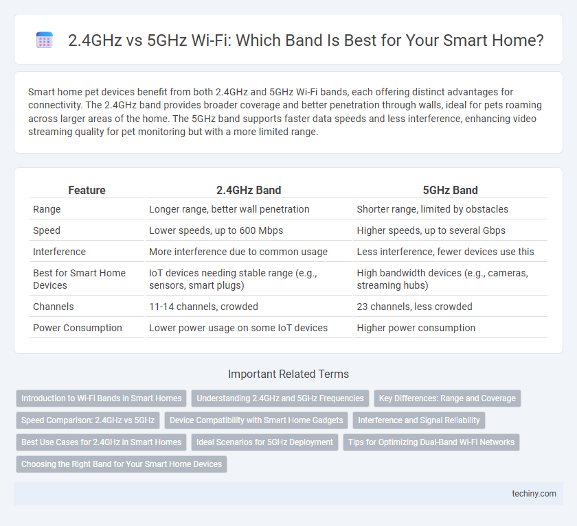 2.4GHz vs 5GHz Wi-Fi: Which Band Is Best for Your Smart Home?
