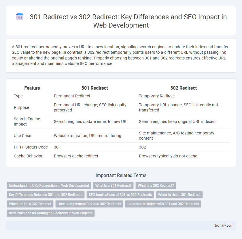301 Redirect vs 302 Redirect: Key Differences and SEO Impact in Web Development