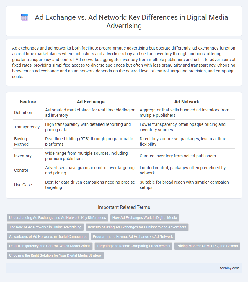 Ad Exchange vs. Ad Network: Key Differences in Digital Media Advertising