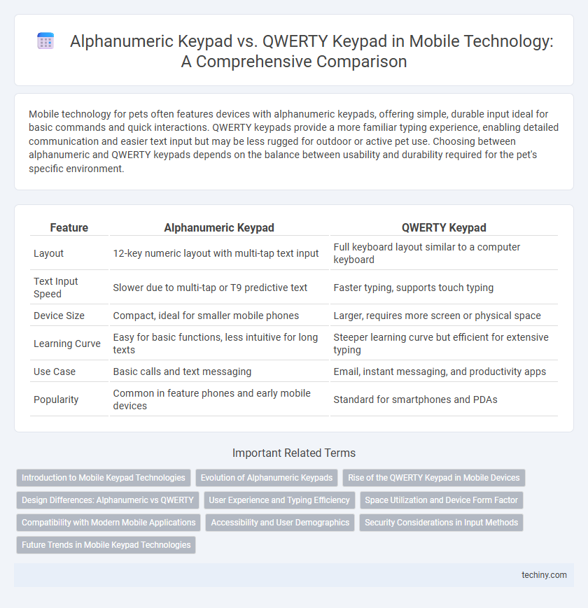 Alphanumeric Keypad vs. QWERTY Keypad in Mobile Technology: A Comprehensive Comparison