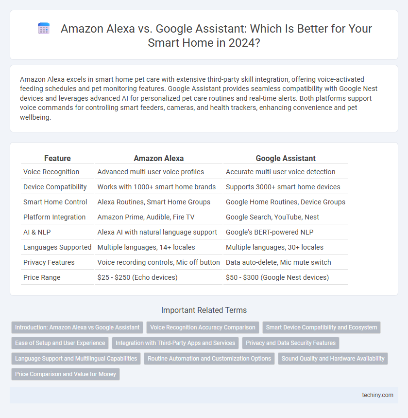 Amazon Alexa vs. Google Assistant: Which Is Better for Your Smart Home in 2024?